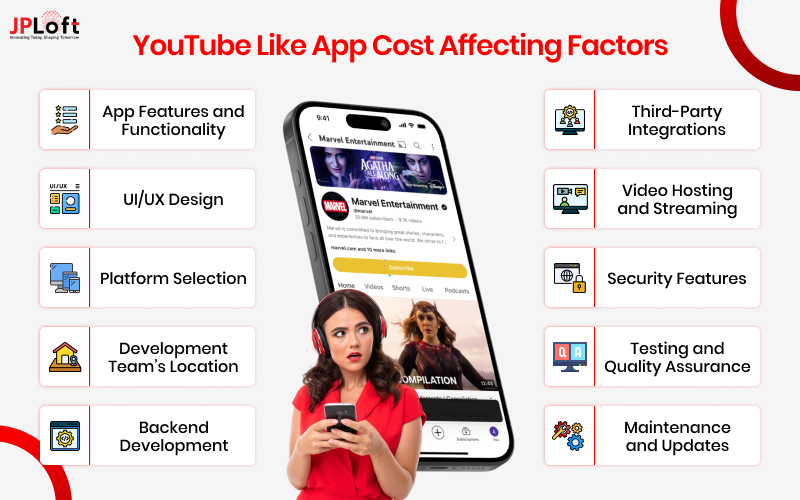 YouTube Like App Cost